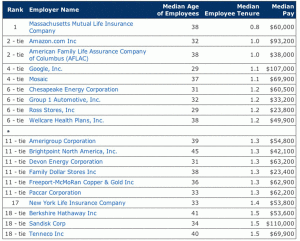 shortest-tenure-pay-scale