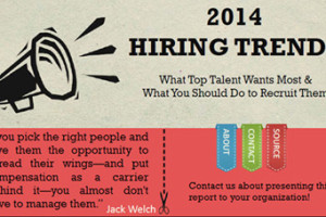 Download Our Free 2014 Hiring Trends Report! Download Our Free 2014 Hiring Trends Report!